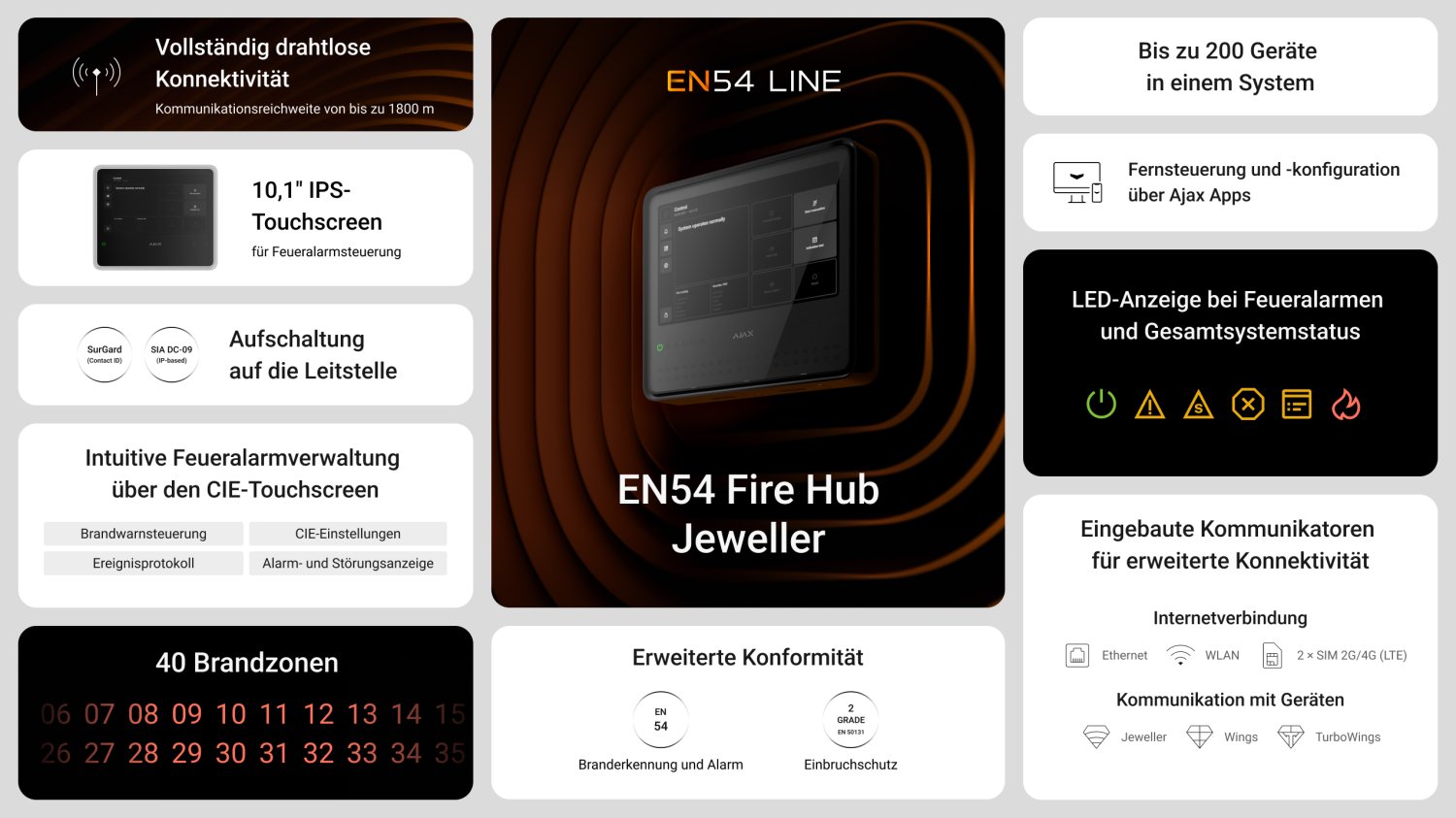 Hi-Systems Sicherheitstechnik GmbH News-Key features EN54 Fire Hub Jeweller.jpg
